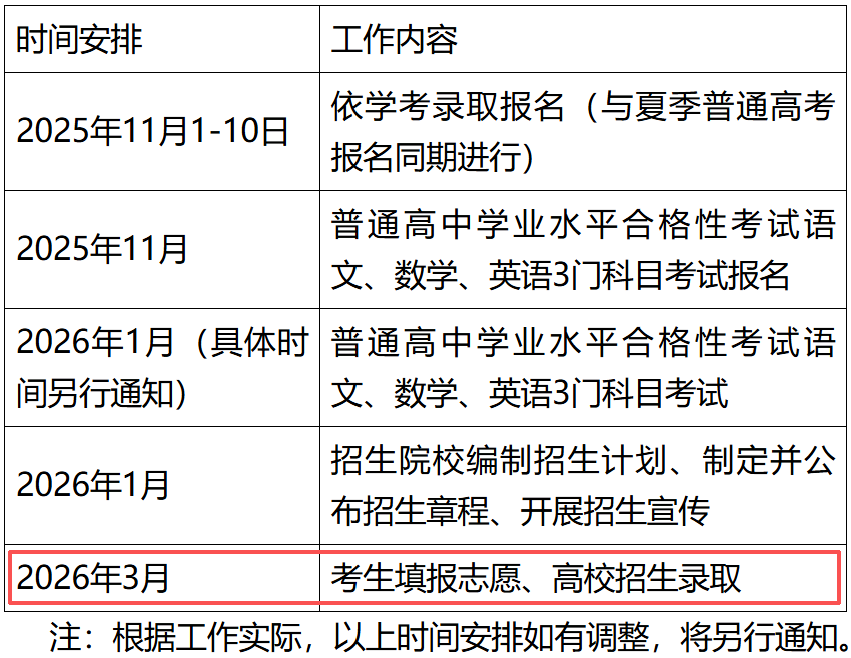 2026春季高考(广东学考)各分数段大学预测出炉!冲稳保志愿这样填! - 知乎