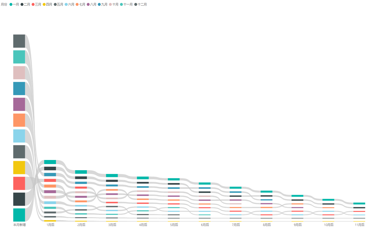 Powerbi 实现客户同期群分析 知乎 Powerbi 实现客户同期群分析 知乎