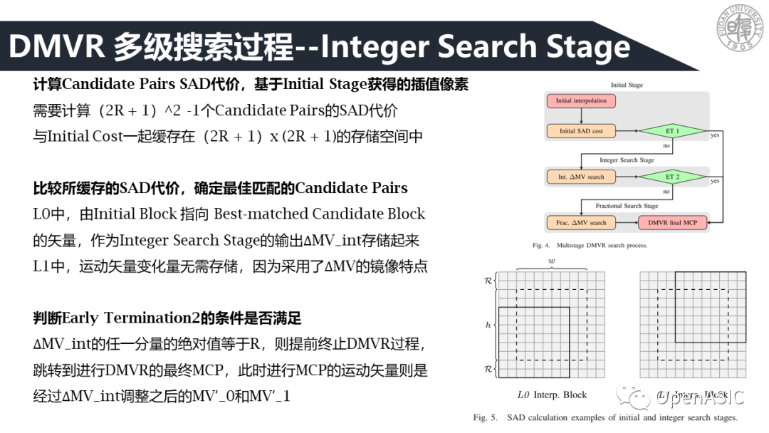 DMVR的算法优化以及硬件实现 - 知乎
