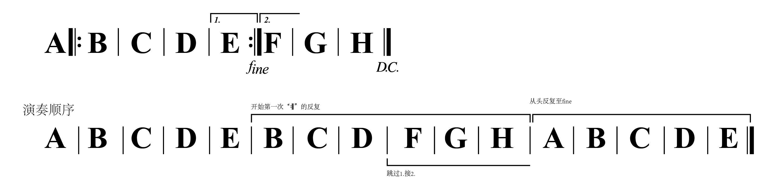 这个简谱的反复记号怎么理解