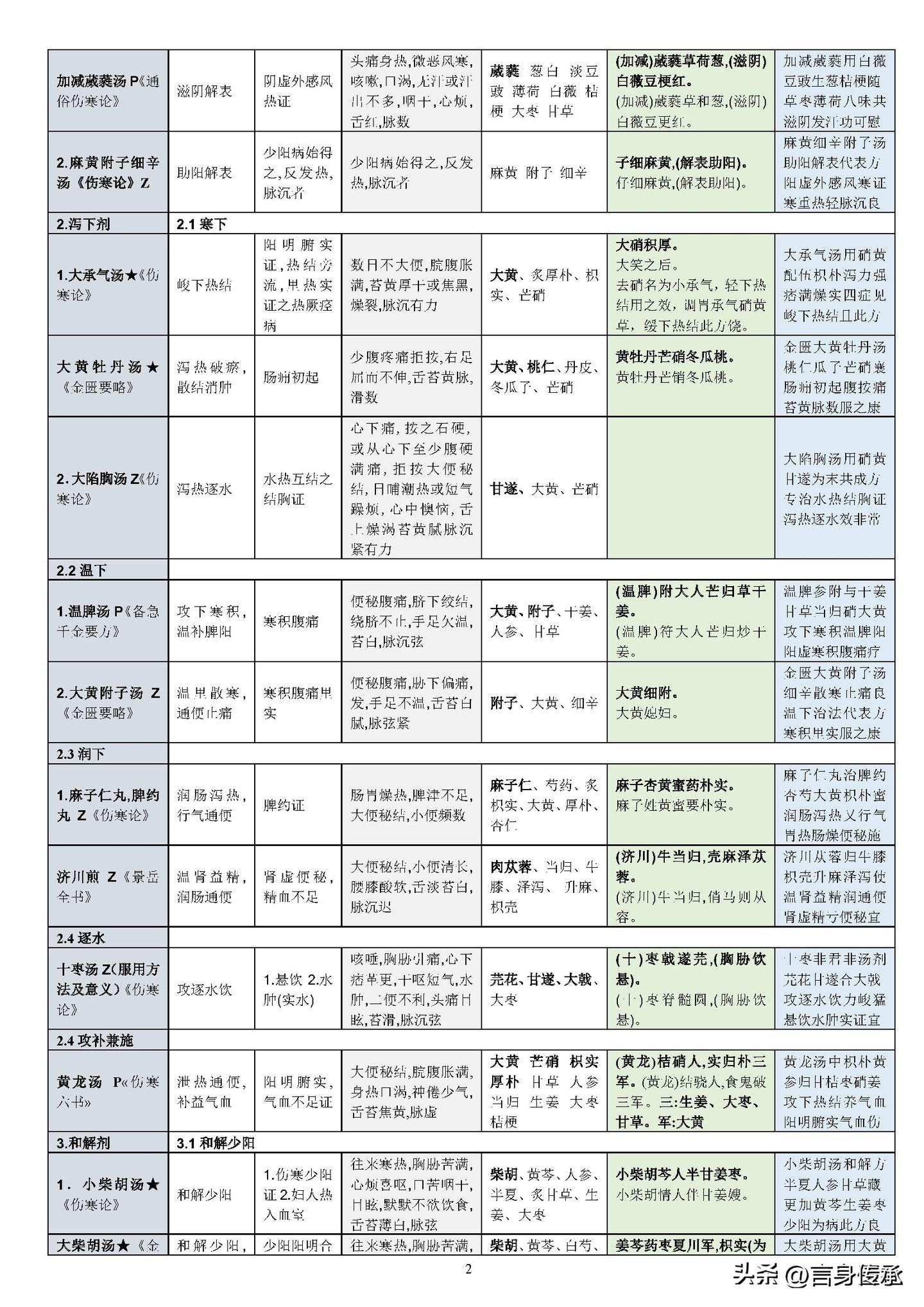 中医七情，过喜伤心，过怒伤肝，过思伤脾，过悲忧伤肺，过恐伤肾 - 知乎