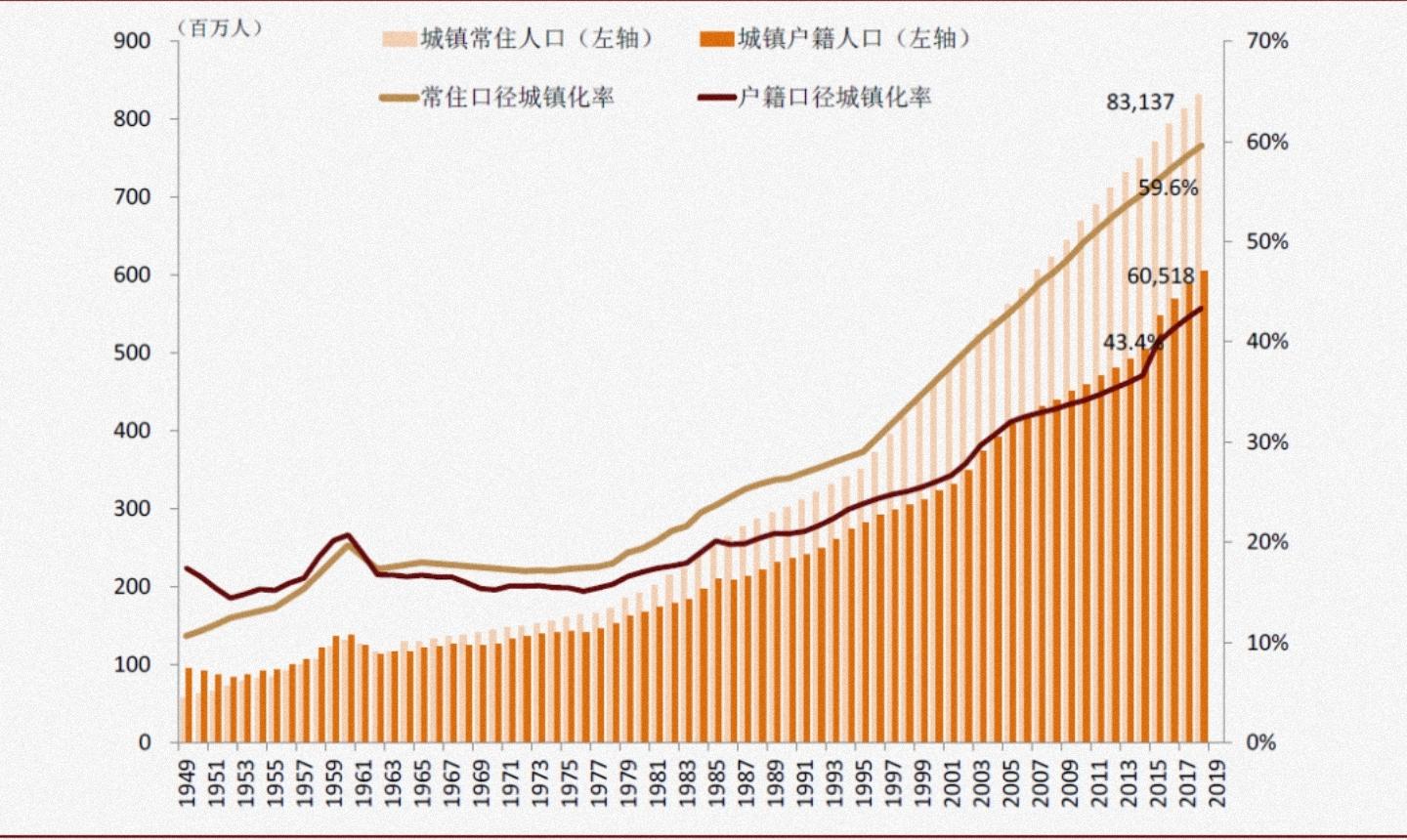 美国大萧条时期出现逆城市化,是否意味着只要出现大萧条所有国家都会