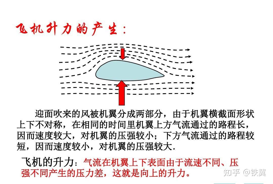 机翼攻角图片