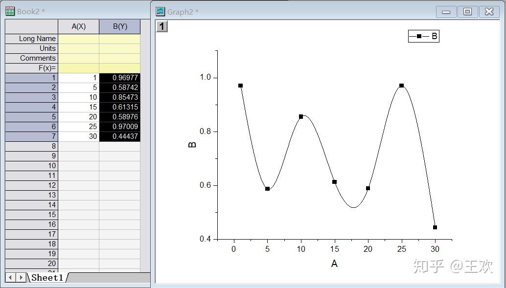 origin如何做出平滑的点线图? - 知乎