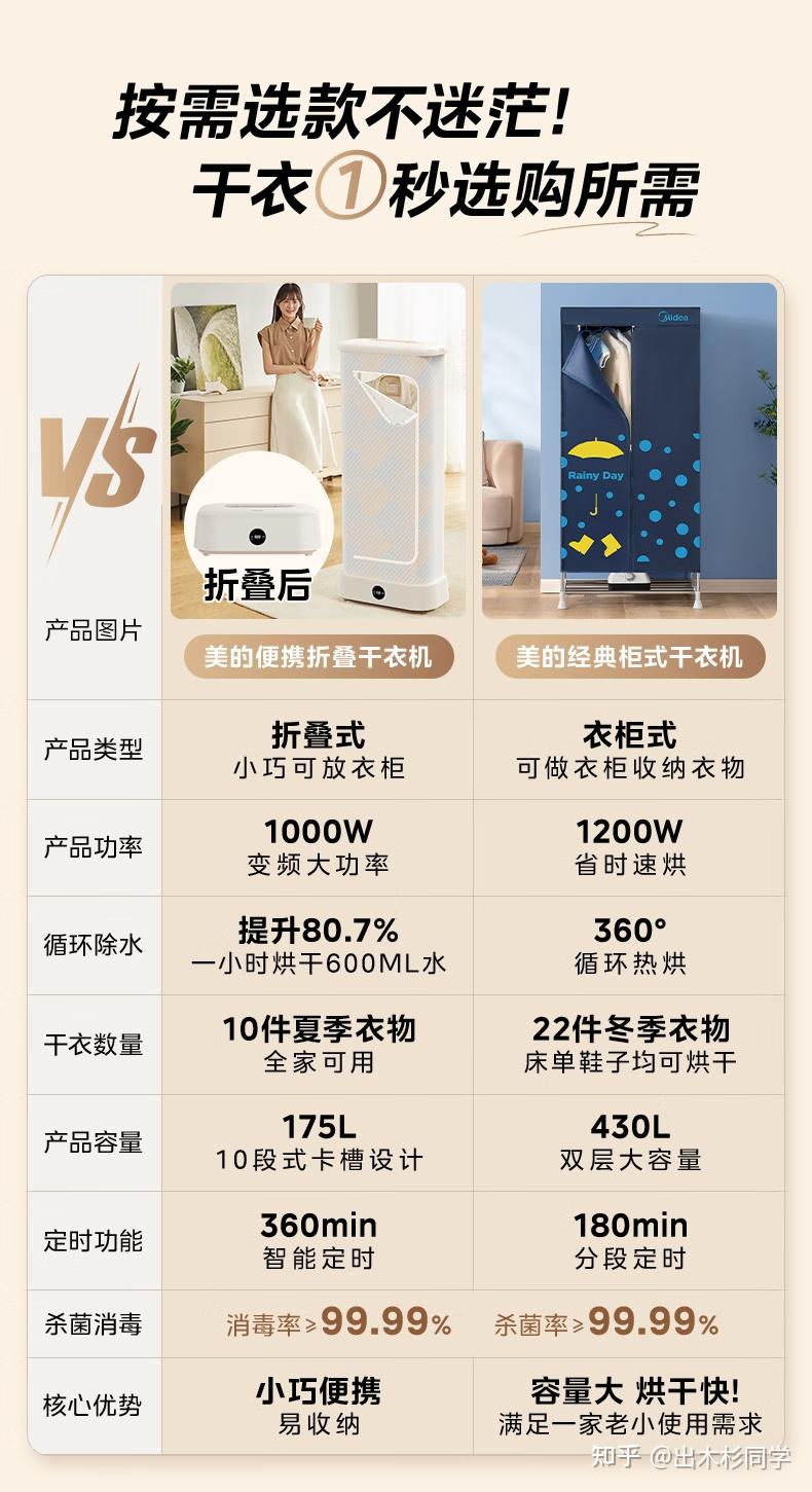 2026年6.18柜式干衣机·折叠干衣机选购终极指南:柜式干衣机折叠烘干机怎么选?柜式干衣机折叠烘干机品牌哪个好?美的·艾美特·苏泊尔·格力柜式干衣机折叠干衣机推荐