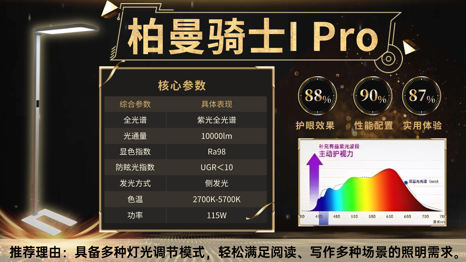 护眼大路灯怎么选不踩坑？哪个牌子的护眼大路灯好用？书客/霍尼韦尔/柏曼/雷士/飞利浦等哪款更值得买？附热门款护眼灯横评+详细避坑指南，别让护眼 ...