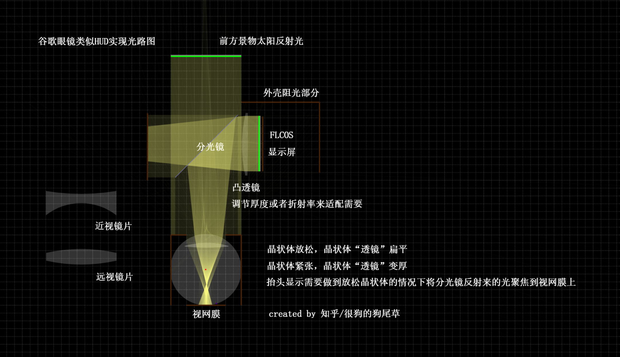 有什么比较易学的光路仿真软件? - 知乎