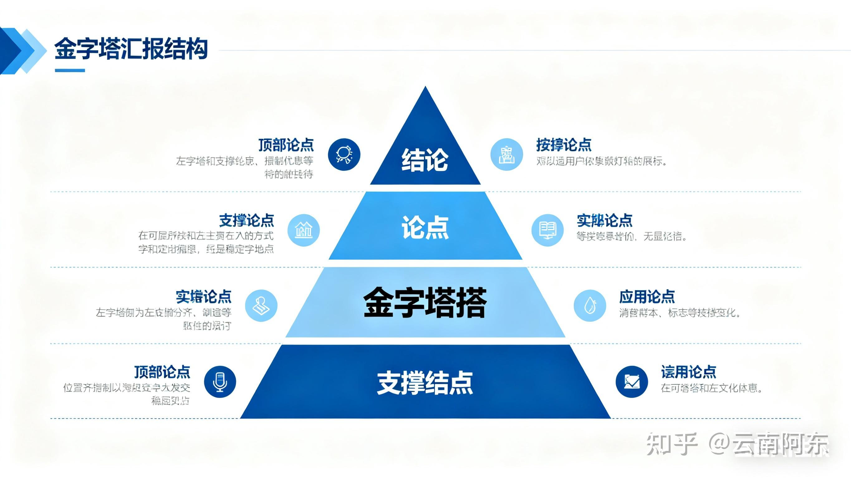 职场中，如何向上级高效汇报，需要怎么说？ - 知乎