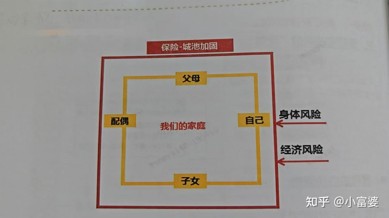 买了百万医疗险,住院就可以报吗?