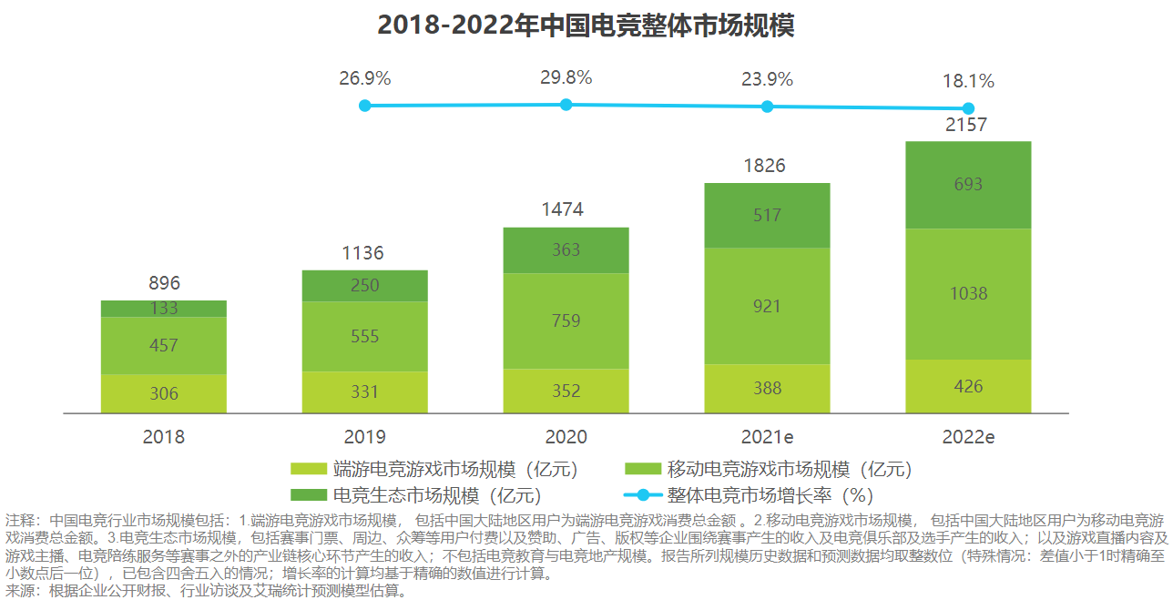 电竞这个行业有什么意