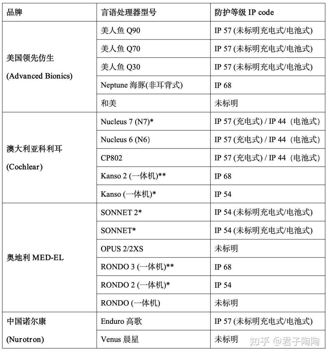 奥地利耳蜗opus2报价图片