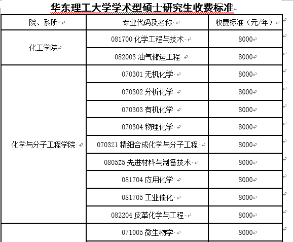 华东理工大学研究生学费情况