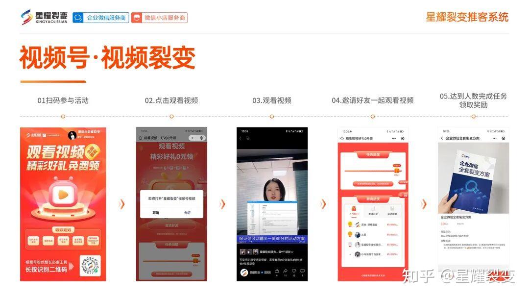 微信小店推客带货到底怎么做?一文看全详细流程,销量翻倍攻略! - 知乎