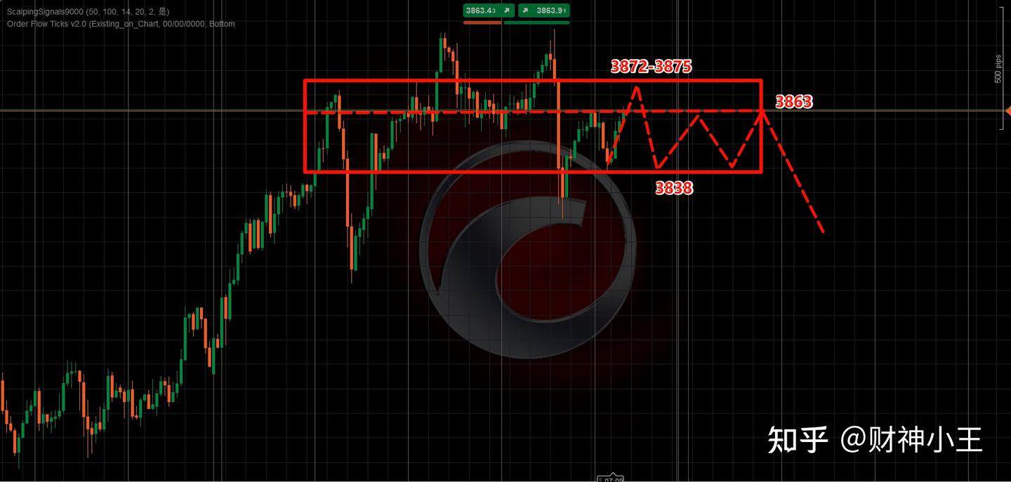 国庆期间黄金三种走势详细解析，让你快人一步- 知乎