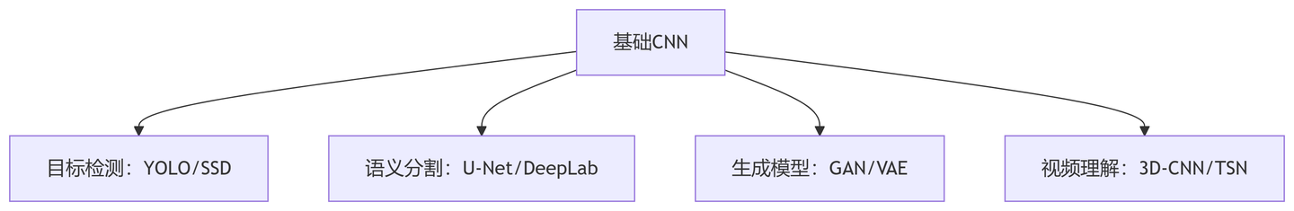 图片[3]-卷积神经网络（CNN）深度解析：从原理到实战-深度AI-用更深度的知识，成就更多AI人