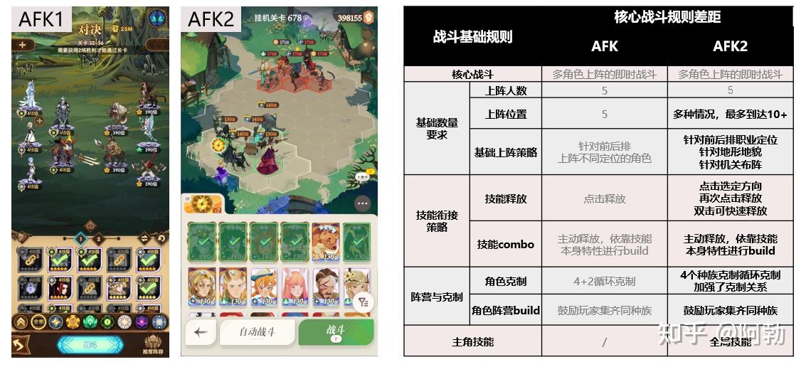 产品分析：AFK2——商业化的艺术品 - 知乎