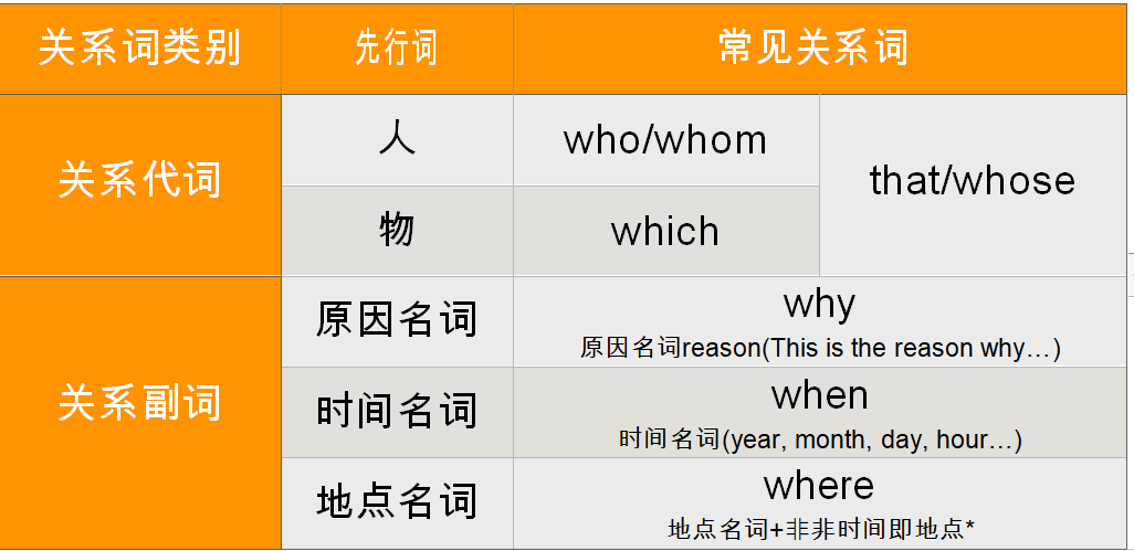 作文和语法 - 知乎
