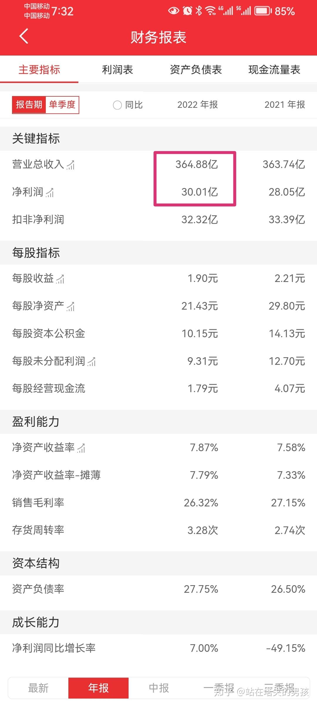 净资产收益率=销售净利率×总资产周转率×权益乘数,我算出来是7.