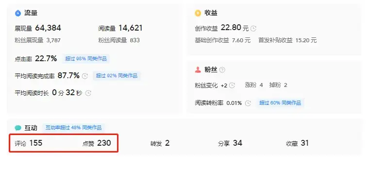 头条上关注了怎么可以私信(头条上关注了怎么可以私信呢)