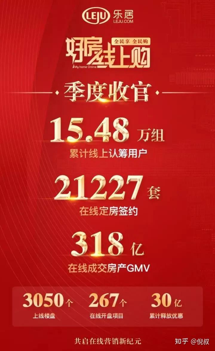 “好房线上购”背后的房产真电商逻辑 - 知乎