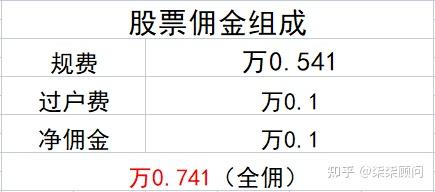 证券佣金查询(证券佣金查询官网)