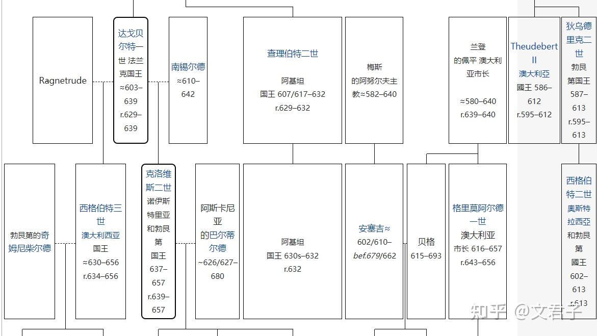 中国的宗族制度与西欧的传统家族制度有什么区别? - 知乎