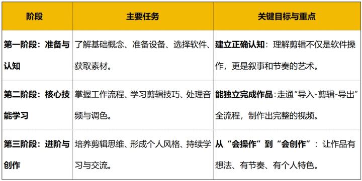 剪辑视频新手入门全攻略：零基础快速掌握视频剪辑 - 知乎
