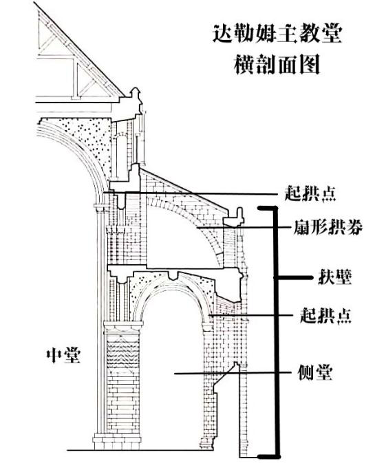 舉例說明羅馬式建築和哥特式建築的區別