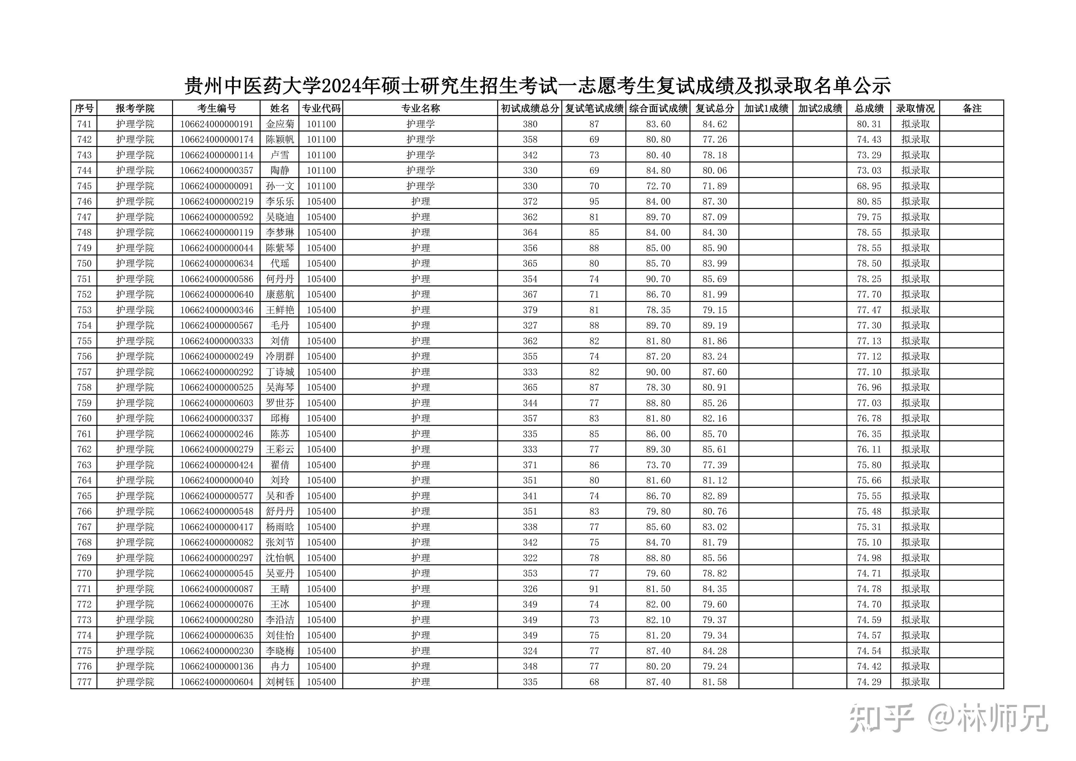 贵州中医药大学排名图片