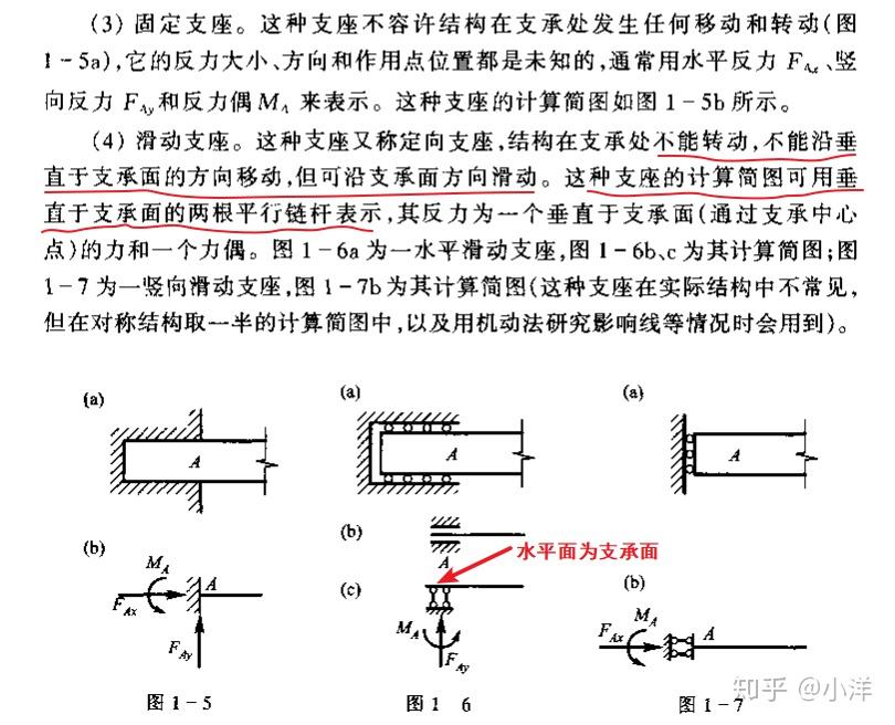 结构计算简图中有哪几种支座类型,各有什么约束特点? 