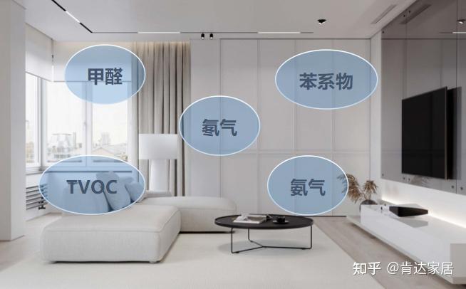 关于甲醛,你交了多少智商税? - 知乎