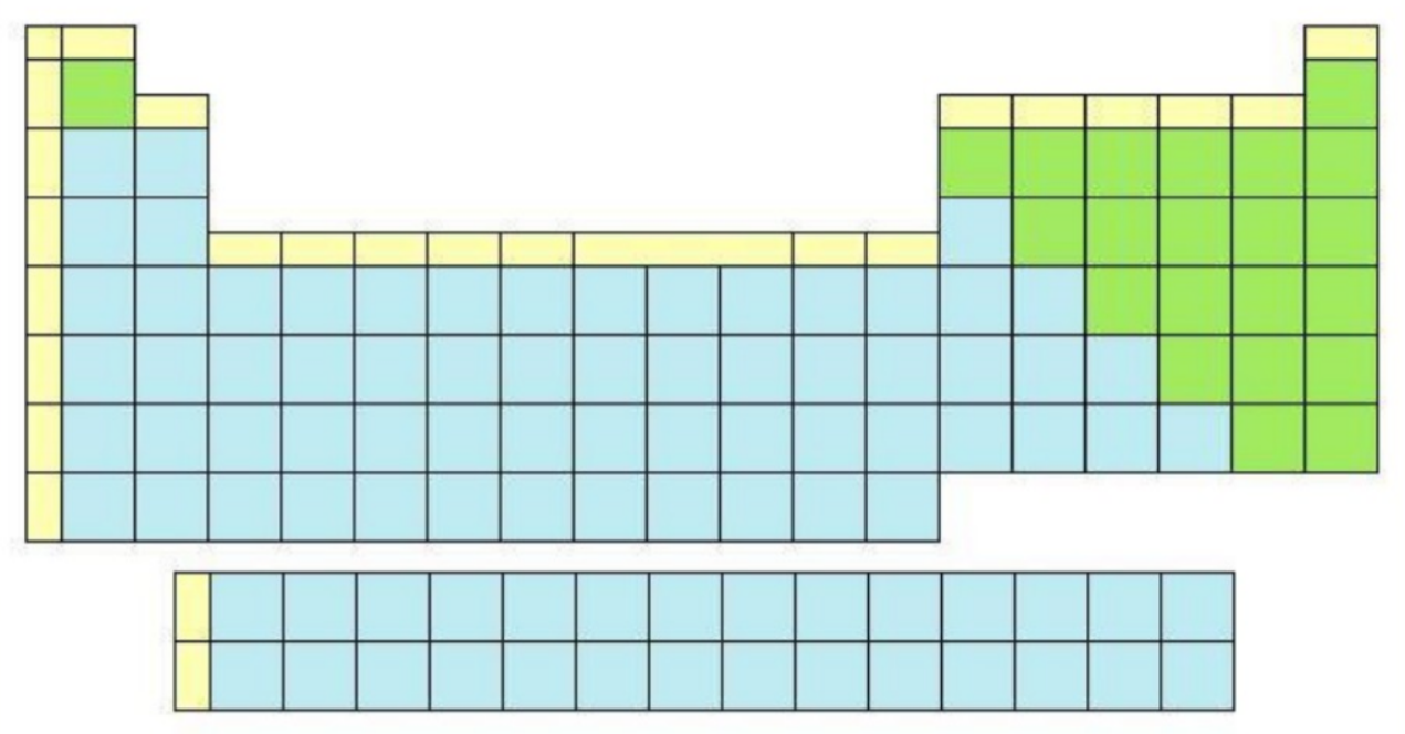 元素周期表的元素名称、原子序数、质量数和电子确认表是什么？ - 知乎