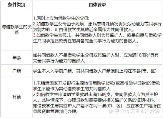 过了本科线家里不让上大学怎么办