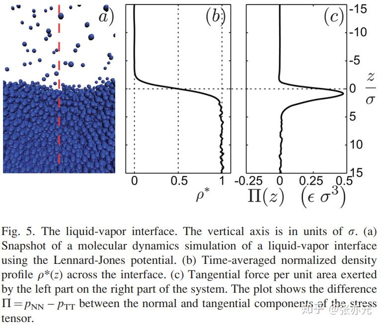 如何理解液体表面张力？ - 知乎