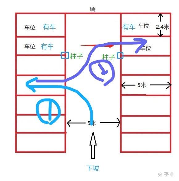 靠墙的车位怎么停图解图片