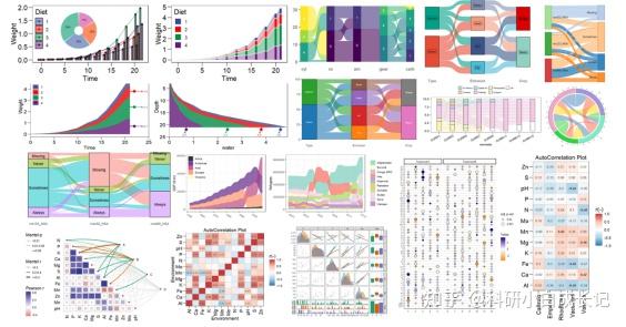 跟着Nature学作图丨散点图、气泡图、漏斗图、环形图、和弦图、词云图、关联图、条形图、热力图等 - 知乎