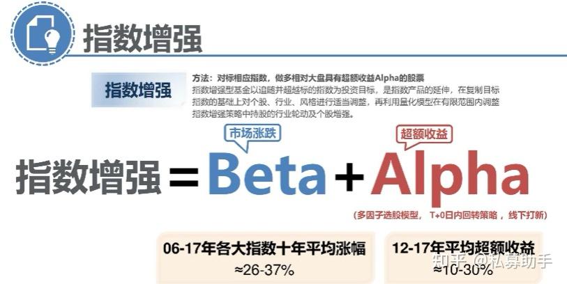 宽投资产私募怎么样？业绩如何？ - 知乎