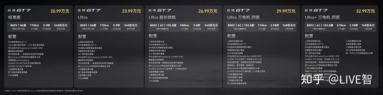 天生玩家 智趣全开,启境GT7正式上市