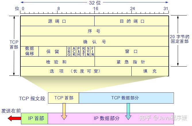 20个动画，立刻明白TCP - 知乎