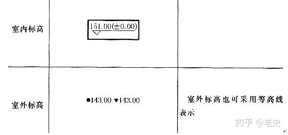 建筑设计图纸表达(方案设计深度) - 知乎