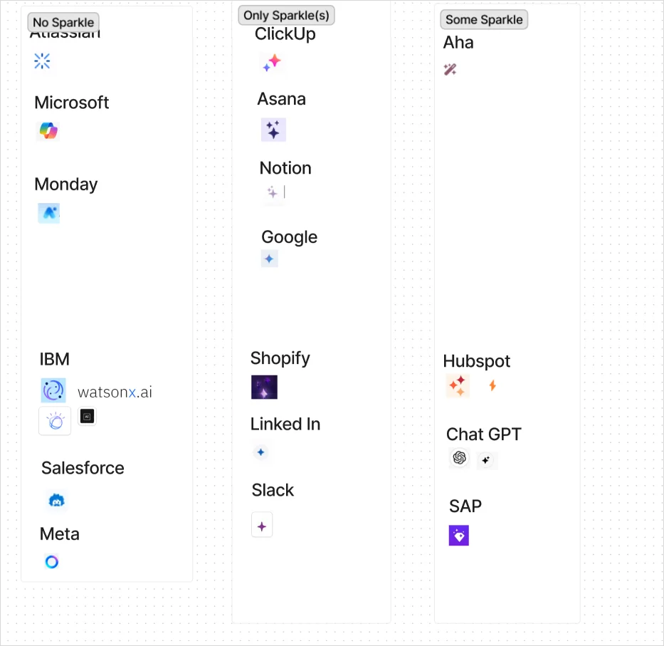 你们AI产品的图标,怎么都在用「闪光星星」啊。 - 知乎