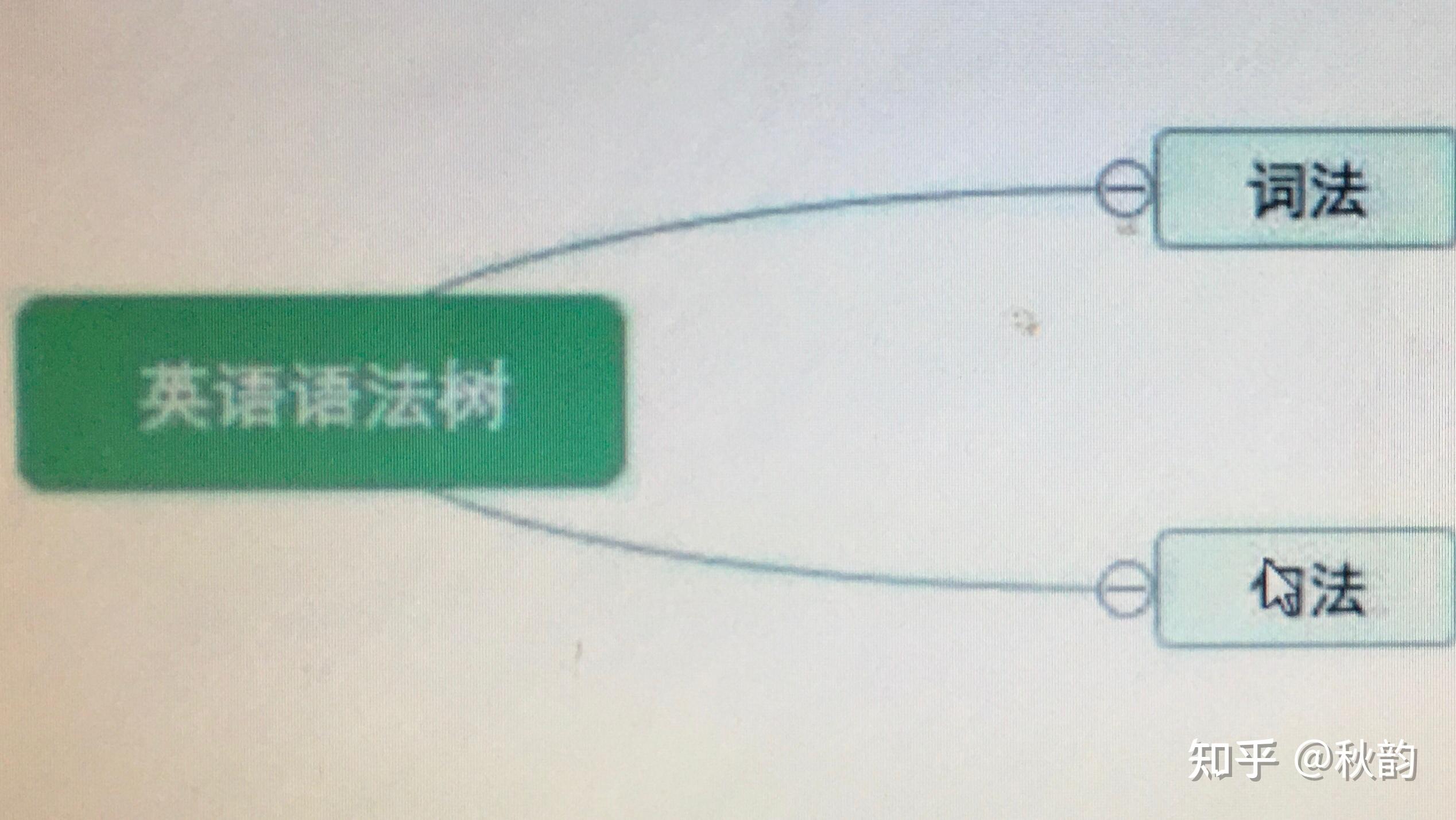 英语语法类型有哪些? - 知乎