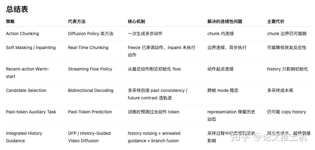 Diffusion Forcing Planner - 知乎