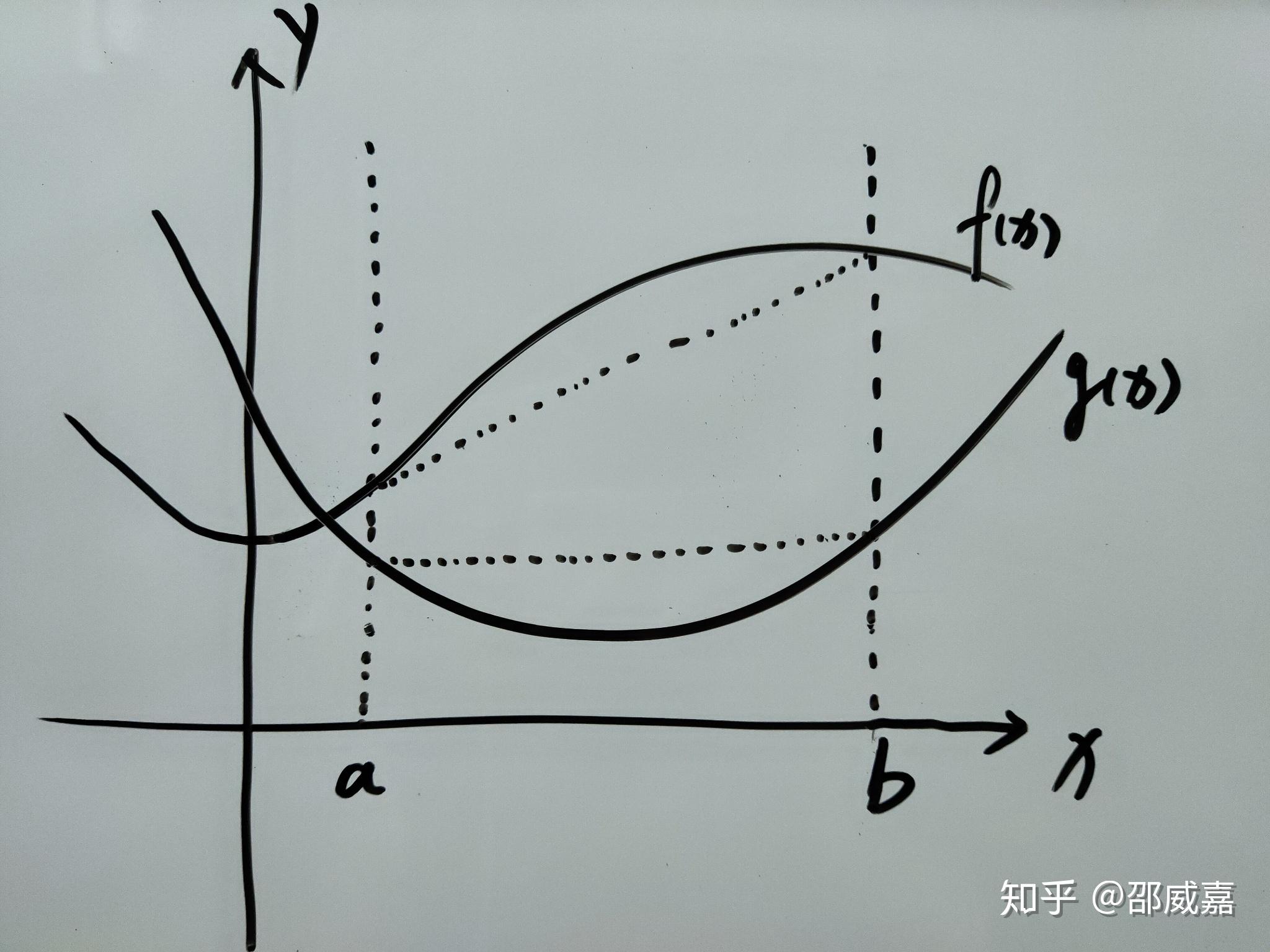 柯西中值定理的几何意义是什么请赐教