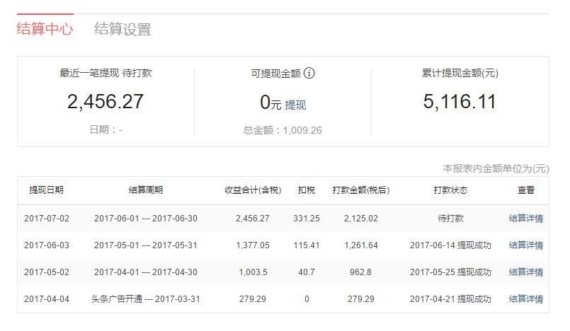 头条号作者认证为什么老是不成功(头条号作者认证为什么老是不成功呢)