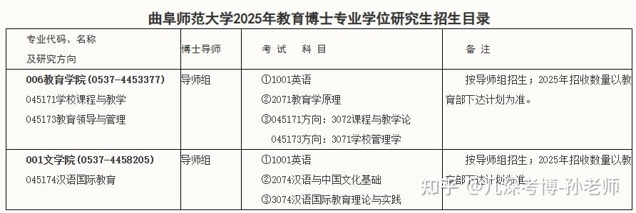 【26备考】曲阜师范大学2025年全日制教育博士专业学位研究生招生简章|招生梳理|考博辅导 - 知乎