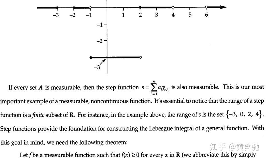 实分析（gre sub math） - 知乎