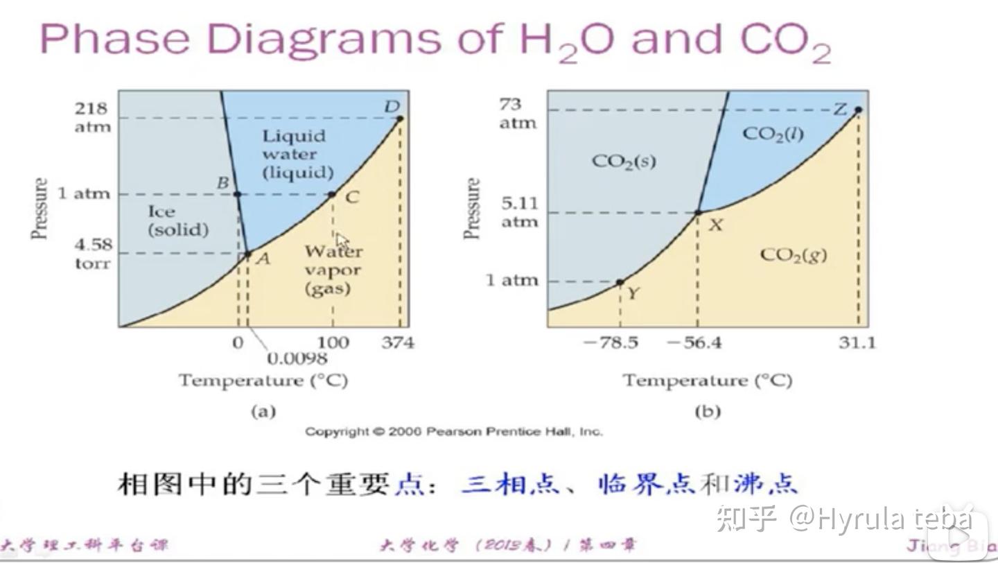 【General Chem.】5 相变 - 知乎