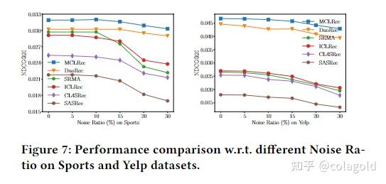 SIGIR2023-Meta-optimized Contrastive Learning for Sequential ...
