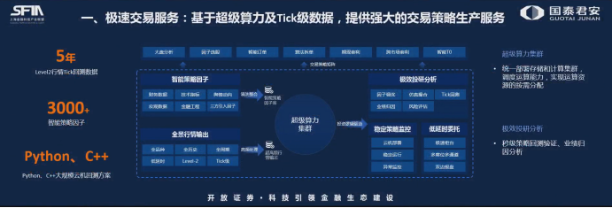 证券公司机构业务服务1：业务概述 - 知乎